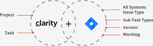 Clarity JIRA Entities Mapping